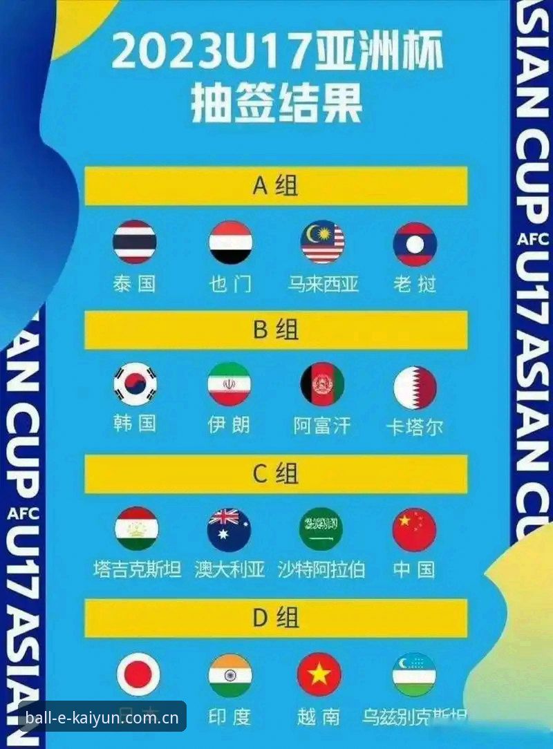 kaiyun官网 U17国足世界杯抽签结果解析:与西班牙同组,出线形势与观赛实用指南